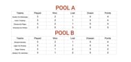 Points Table of Pool A and Pool B after the group stage matches.
